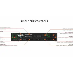 Axel Technology YouPlay, software profesional de playout broadcast compatible con SDI, NDI® e IP para reproducción multiformato y producción televisiva.