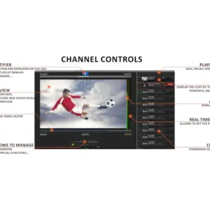 Axel Technology YouPlay, software profesional de playout broadcast compatible con SDI, NDI® e IP para reproducción multiformato y producción televisiva.